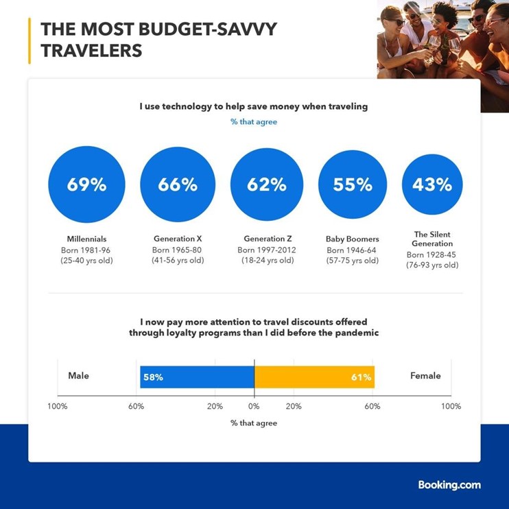 travel trends july 2023